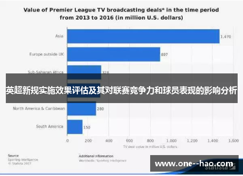英超新规实施效果评估及其对联赛竞争力和球员表现的影响分析