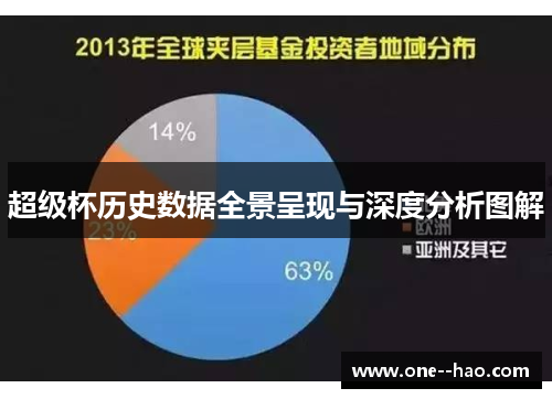 超级杯历史数据全景呈现与深度分析图解