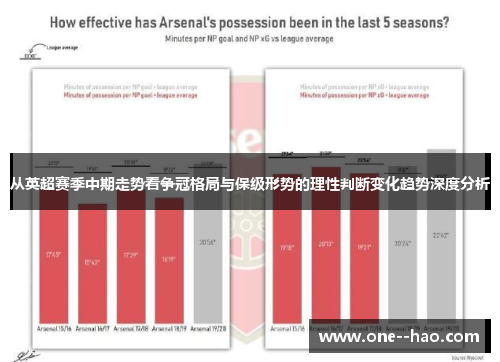 从英超赛季中期走势看争冠格局与保级形势的理性判断变化趋势深度分析 从英超赛季中期走势看争冠格局与保级形势的理性判断变化趋势深度分析