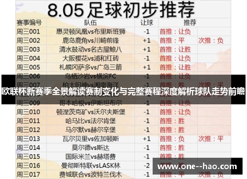欧联杯新赛季全景解读赛制变化与完整赛程深度解析球队走势前瞻 欧联杯新赛季全景解读赛制变化与完整赛程深度解析球队走势前瞻