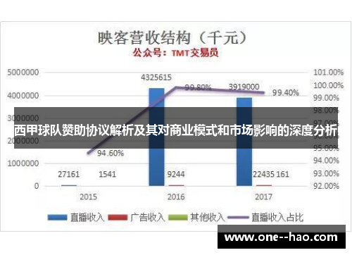 西甲球队赞助协议解析及其对商业模式和市场影响的深度分析 西甲球队赞助协议解析及其对商业模式和市场影响的深度分析