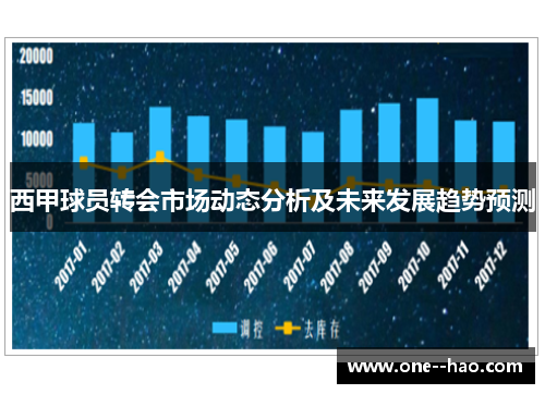 西甲球员转会市场动态分析及未来发展趋势预测