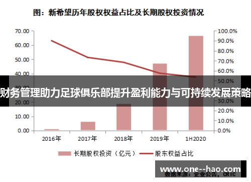 财务管理助力足球俱乐部提升盈利能力与可持续发展策略