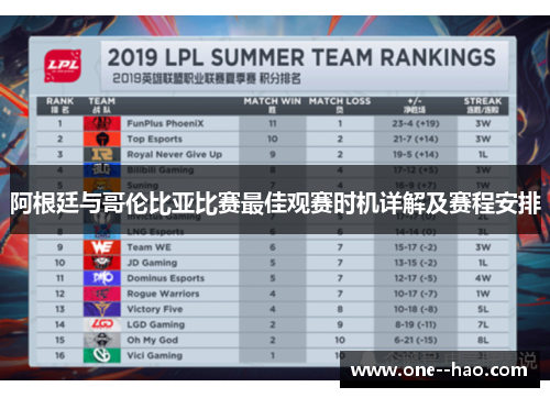 阿根廷与哥伦比亚比赛最佳观赛时机详解及赛程安排