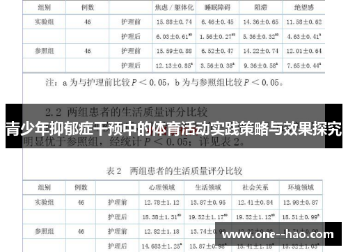 青少年抑郁症干预中的体育活动实践策略与效果探究 青少年抑郁症干预中的体育活动实践策略与效果探究
