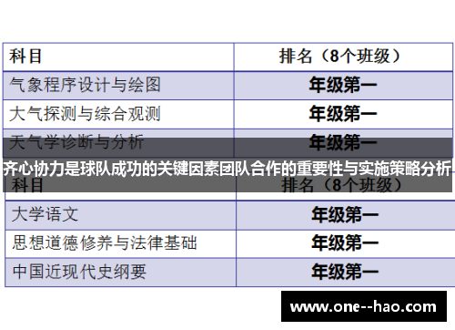 齐心协力是球队成功的关键因素团队合作的重要性与实施策略分析 齐心协力是球队成功的关键因素团队合作的重要性与实施策略分析