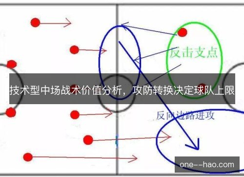 技术型中场战术价值分析，攻防转换决定球队上限